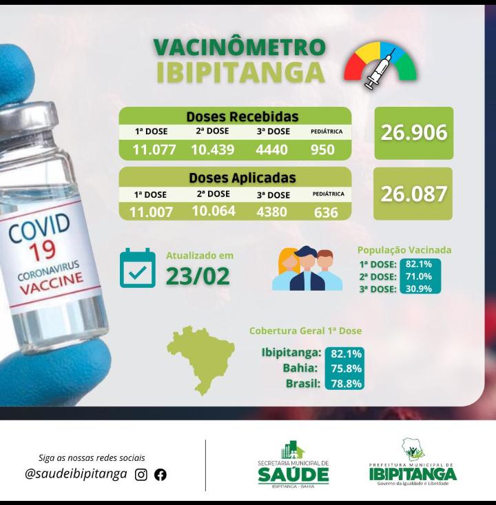 SECRETARIA DE SAÚDE: Vacinômetro Ibipitanga